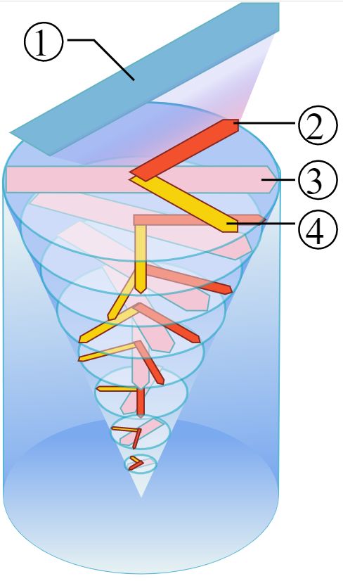 ekman-spiral-effec