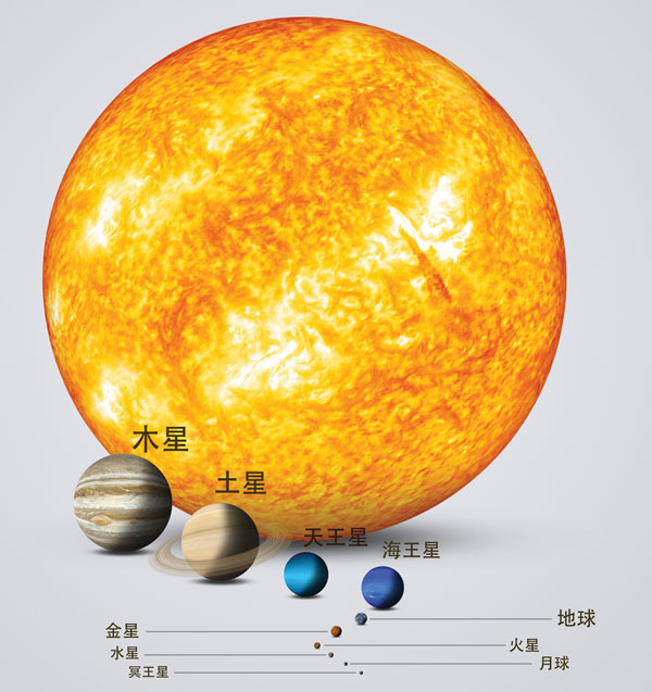 太阳和太阳系