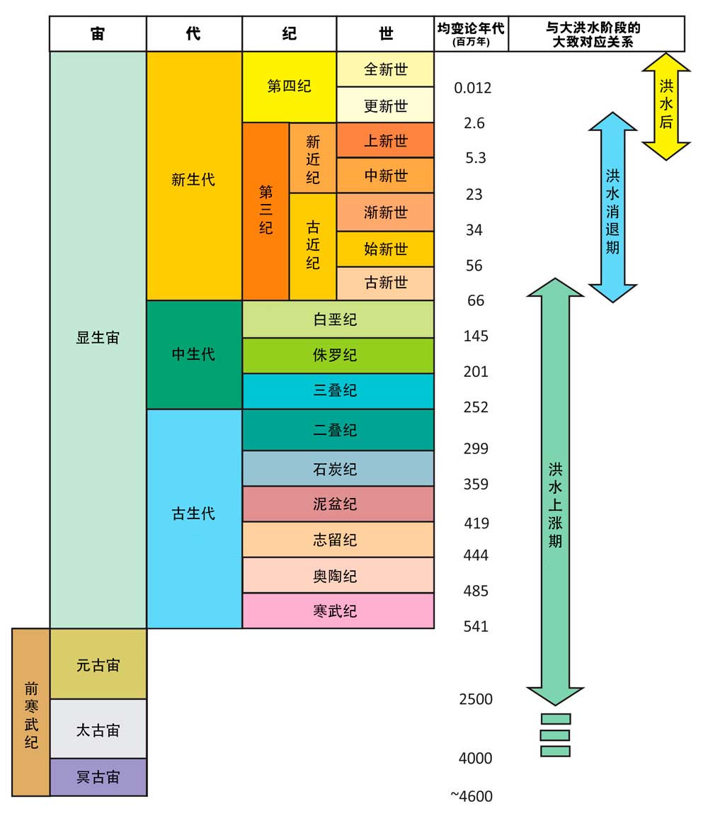 图1. 地质转换工具