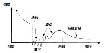 《反驳妥协》结语