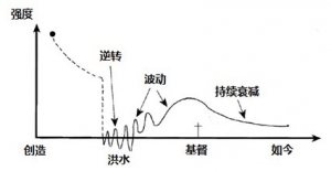 罗斯